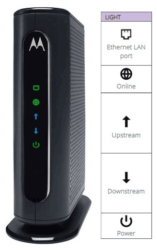 Comcast Motorola MB7420